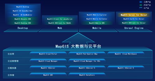 MapGIS 10.6 Pro新品發(fā)布 加速地理信息領(lǐng)域核心技術(shù)國產(chǎn)替代，賦能信息系統(tǒng)集成服務(wù)