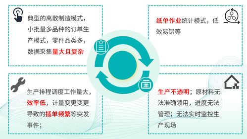 金蝶云星空與MES系統(tǒng)深度集成對(duì)接案例全公開